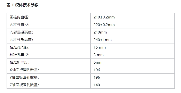 核磁SAR模體參數(shù) 核磁SAR模體參數(shù)