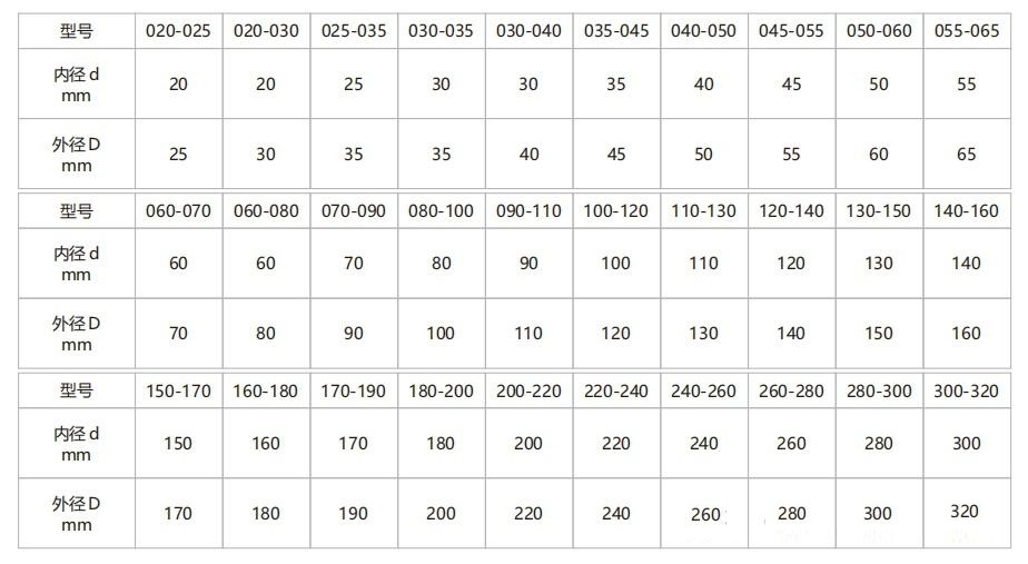 最大可檢測鋼厚度測試卡6 最大可檢測鋼厚度測試卡6